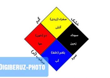 خلط صفرا در طب سنتی؛ شناخت ویژگی‌ها، علائم اختلال و راهکارهای اصلاح مزاج صفراوی