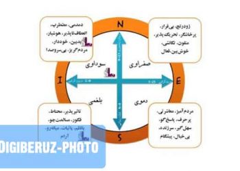 طبعشناسی بدن در طب سنتی؛ ارزیابی مزاجهای اصلی و تأثیر آن بر سلامت و درمان