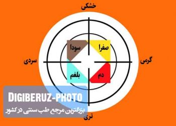 مزاجشناسی در کودکان بر اساس طب سنتی؛ شناخت ویژگیها و راهکارهای حفظ تعادل مزاجی