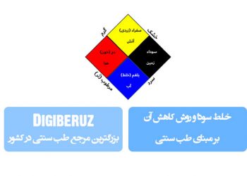 خلط سودا و روش کاهش آن در طب سنتی؛ راهکارهای طبیعی برای متعادل‌سازی مزاج سوداوی و پیشگیری از بیماری‌ها
