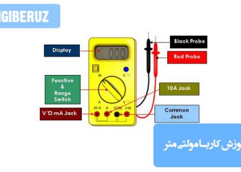 اندازهگیری ولتاژ و مقاومت با مولتی متر دیجیتال توسط کاربر، نمایش پرابها و صفحه نمایش دستگاه.